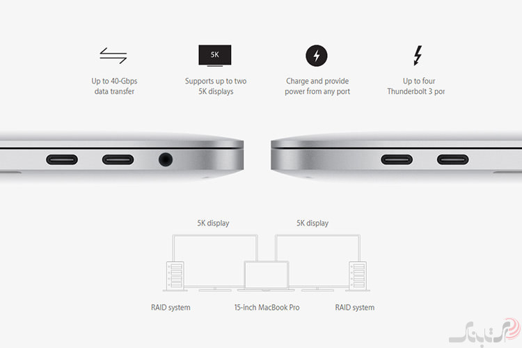 ۵ نکته درباره درگاه تاندربولت 3 (USB-C) مک بوک پرو جدید اپل